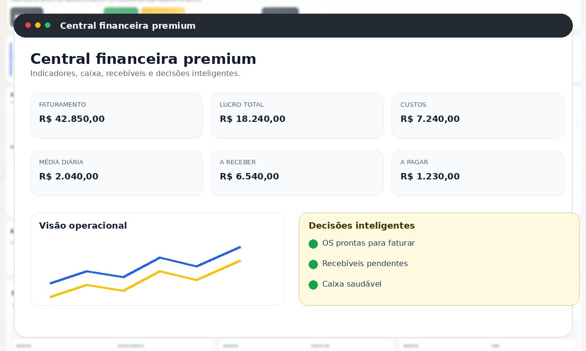 Central financeira com dados fictícios