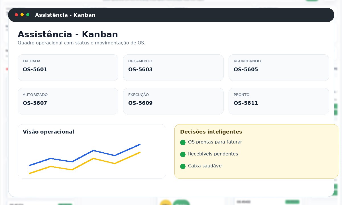 Kanban operacional com dados fictícios